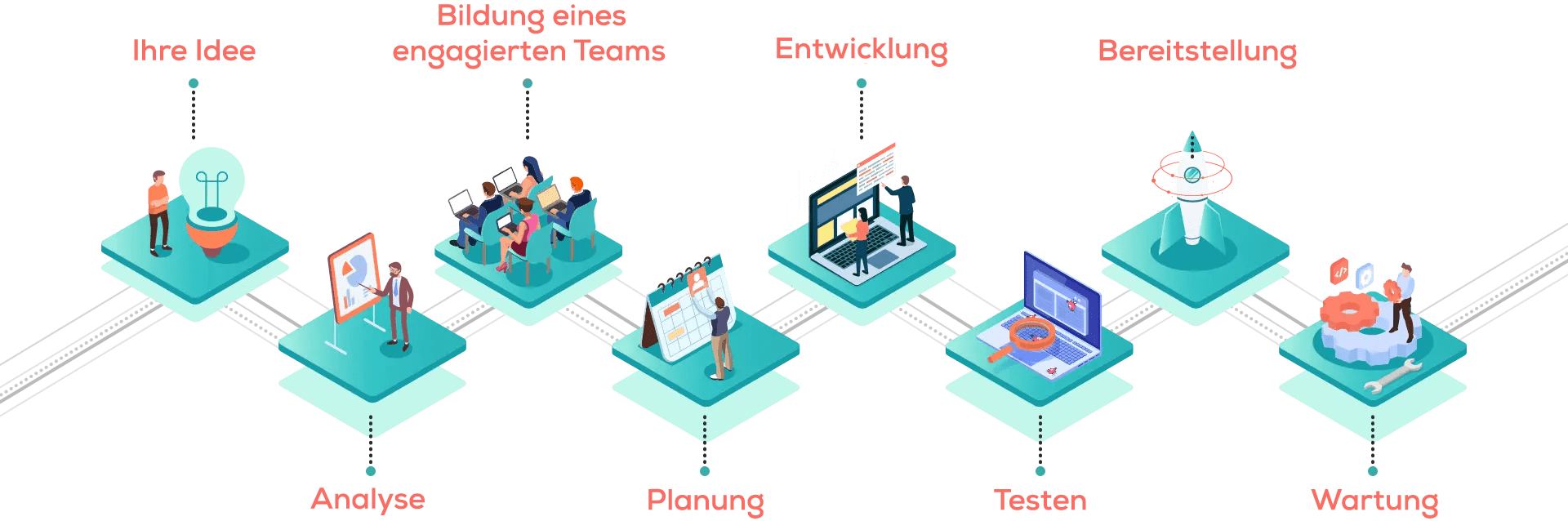 codolis-bespoke-diagram-german